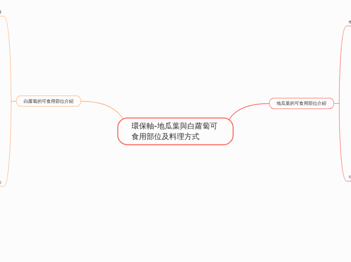 環保軸-地瓜葉與白蘿蔔可食用部位及料理方式 - 思維導圖