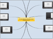 Farina Akhtar's Professional Competences - Mind Map