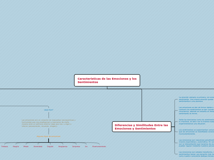 Características de las Emociones y los
Sentimientos