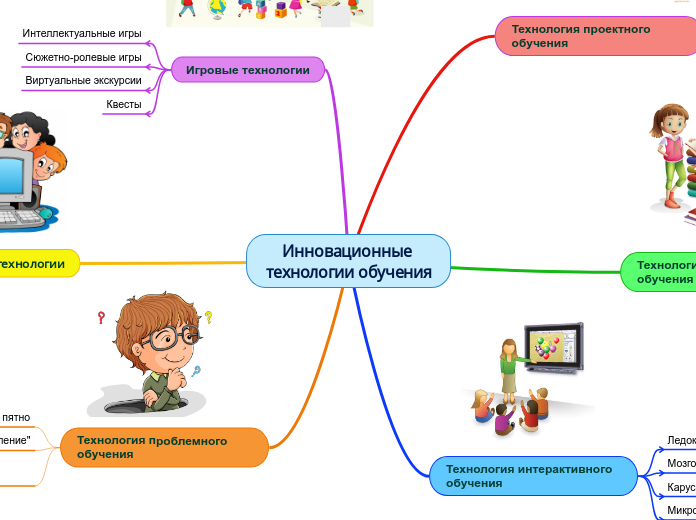 Инновационные технологии обучения