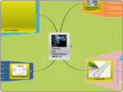 Teorías 
del
Aprendizaje
WEB 2.0 - Mapa Mental