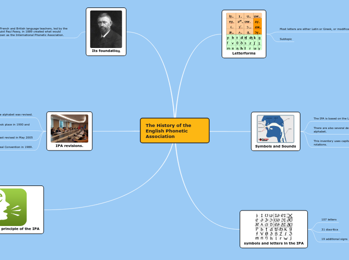 The History of the English Phonetic Association