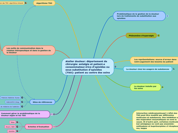 Atelier douleur: département de chirurgie: antalgie et patient.e consommateur.trice d'opioïdes ou sous substitution d'opioïdes (TSO): patient au centre des soins