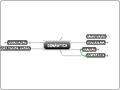 SEMÂNTICA - Mapa Mental