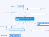 CORPORACIÓN MINUTO DE DIOS - Mapa Mental