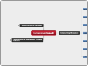 Environnement éducatif - Carte Mentale