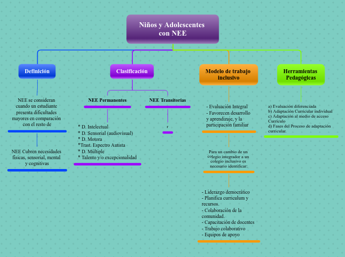 Niños y Adolescentes con NEE