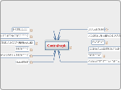 Central topic - Mapa Mental