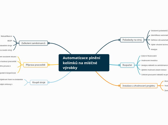 Automatizace plnění kelímků na mléčné výrobky