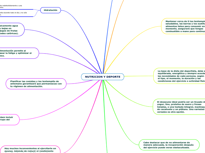 NUTRICION Y DEPORTE