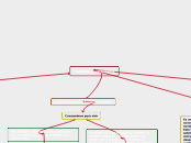 Consumo sustentable - Mapa Mental