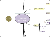 ProcessoAdministrativoLei 9.784/99 - Mapa Mental