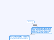 Planimetry - Mind Map