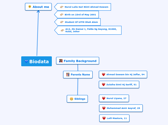 Biodata