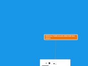 Antenas/ Lineas de transmison - Mapa Mental