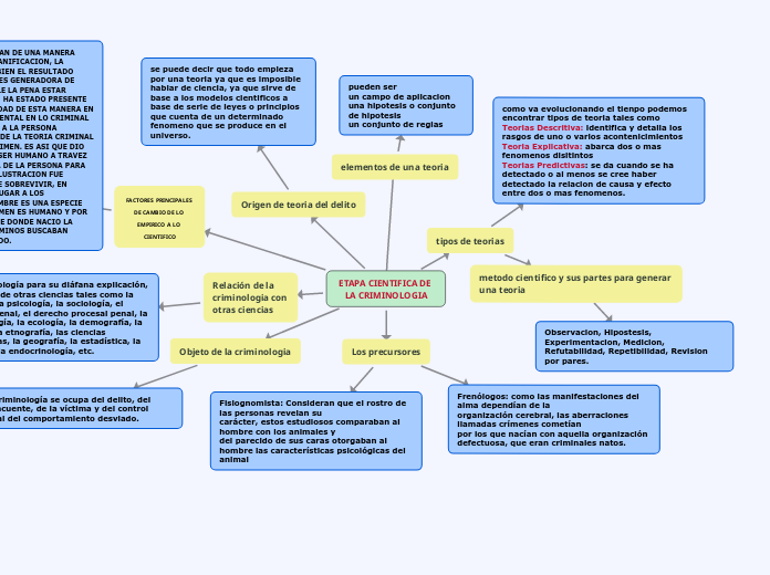 ETAPA CIENTIFICA DE LA CRIMINOLOGIA