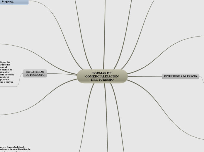 FORMAS DE COMERCIALIZACIÓN          DEL TURISMO