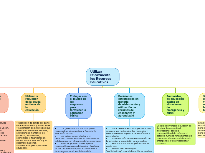 Utilizar Eficazmente los Recursos Educativos