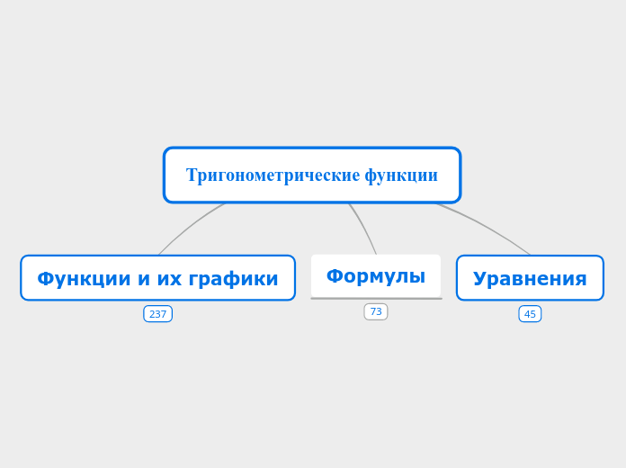 Тригонометрические функции - Мыслительная карта