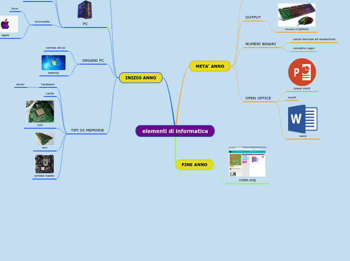 elementi di informatica