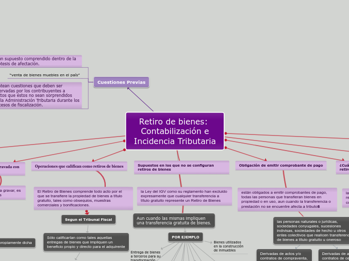 Retiro de bienes: Contabilización e
Incidencia Tributaria