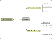 Доклад - Мыслительная карта
