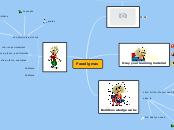 Sample Mind Map