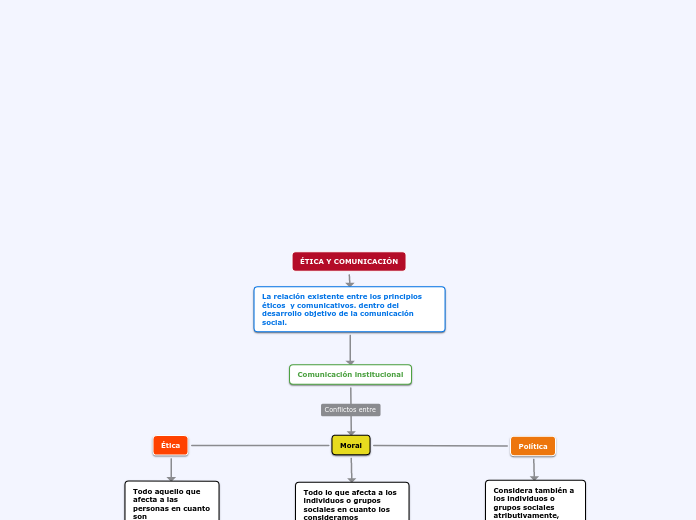 ÉTICA Y COMUNICACIÓN