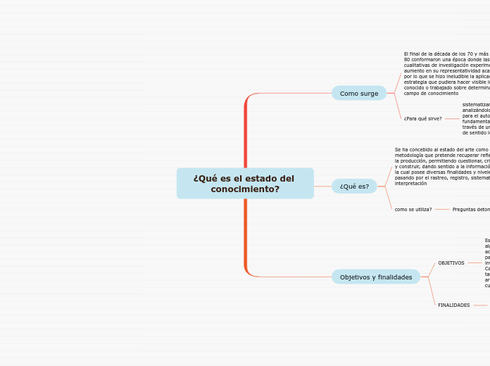 ¿Qué es el estado del conocimiento?