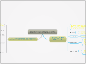 TIPOS DE ALMACENAMIENTOS - Mapa Mental