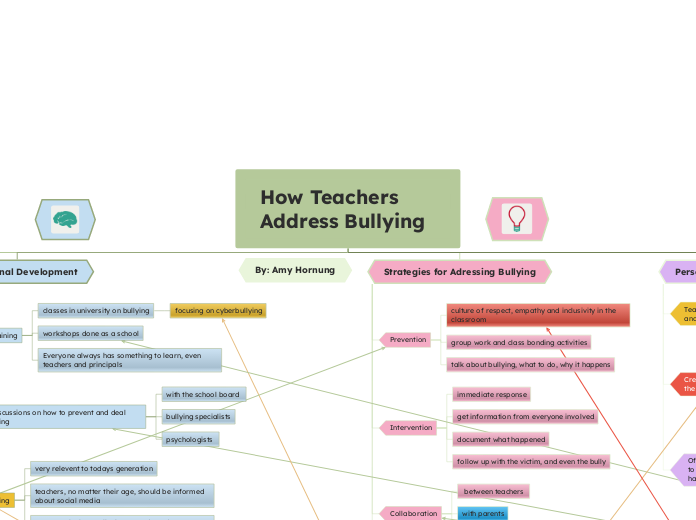 How Teachers Address Bullying 