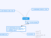 EL PERÚ - Mapa Mental