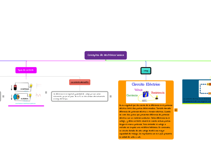 Conceptos de electrónica basica