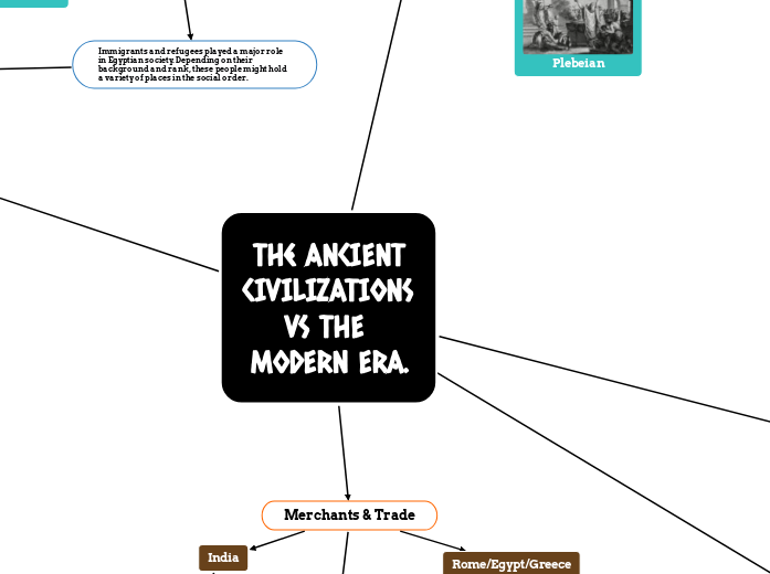  The ANCIENT CIVILIZATIONS VS THE MODERN ERA.