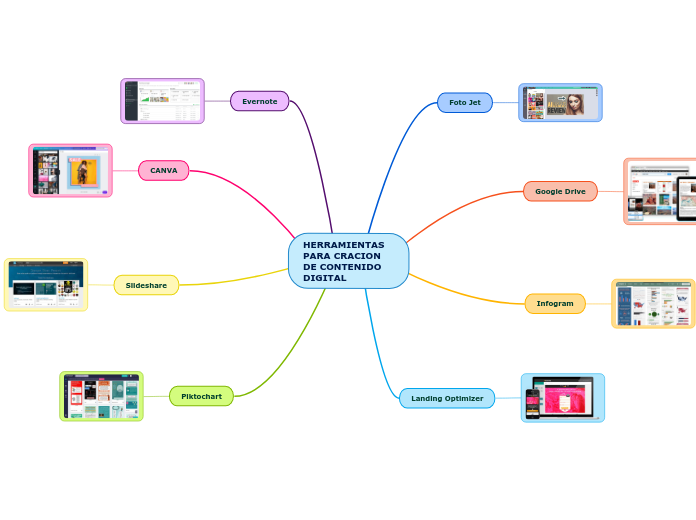 HERRAMIENTAS PARA CRACION DE CONTENIDO DIGITAL