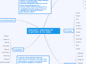 Tipología y caracterización lingüística de los textos