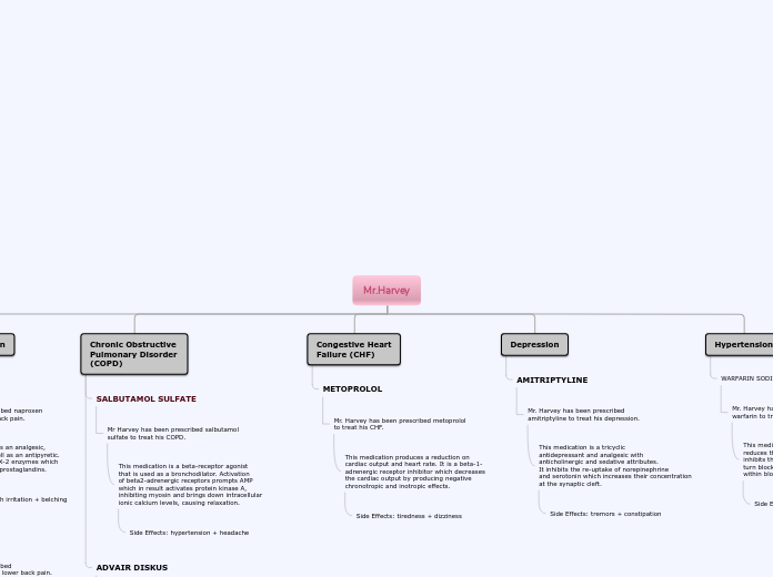 Mr.Harvey - Mind Map