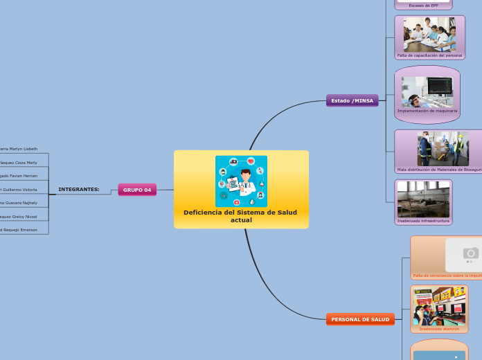 Deficiencia del Sistema de Salud actual