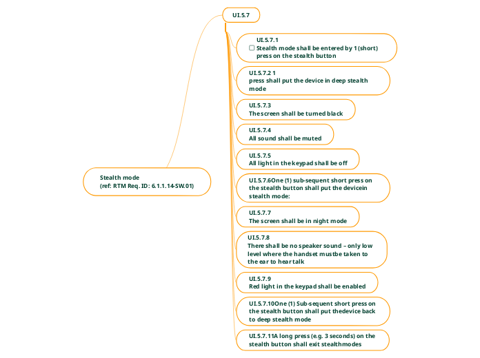 Stealth mode 
(ref: RTM Req. ID: 6.1.1.14-SW.01)