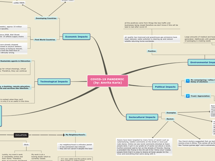 COVID-19 PANDEMIC    (by: Amrita Karia)