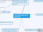 APRENDIZAJE BASADO EN PROYECTOS O PROBL...- Mapa Mental