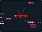 Building iPhone app - Mind Map