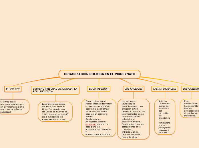 ORGANIZACIÓN POLITICA EN EL VIRREYNATO