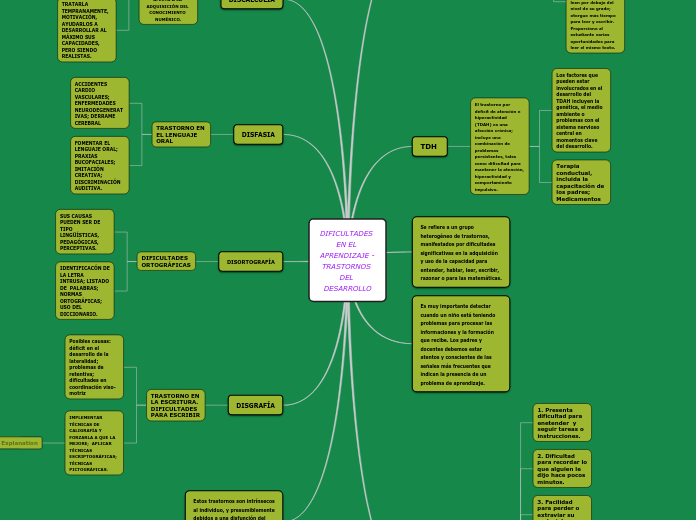 DIFICULTADES EN EL APRENDIZAJE - TRASTORNOS DEL DESARROLLO