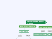 ENSENYAMENT HISTÒRIA - Mapa Mental