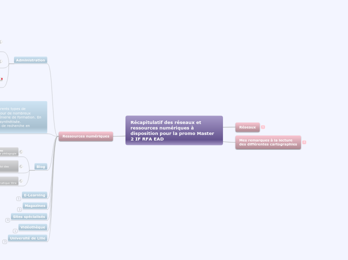 Récapitulatif des réseaux et ressources numériques à disposition pour la promo Master 2 IF RFA EAD