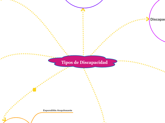 Tipos de Discapacidad