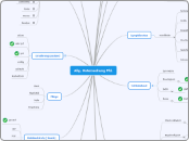 Allg. Untersuchung Pfd. - Mindmap