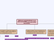 mapa de las teorias modernas
