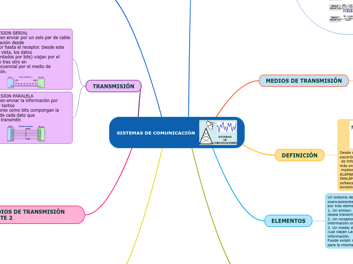 SISTEMAS DE COMUNICACIÓN